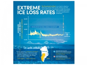 Скорость таяния ледников Гренландии стала рекордной: уровень Мирового океана вскоре поднимется на 10 см