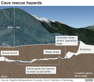 Спасательная операция в Таиланде: из пещеры освободили еще четверых мальчиков. Инфографика: bbc.com