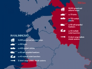Эстонская разведка заявила о риске превентивного удара РФ по прибалтийским странам
